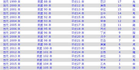 2015生肖年|2015是民國幾年？2015是什麼生肖？2015幾歲？